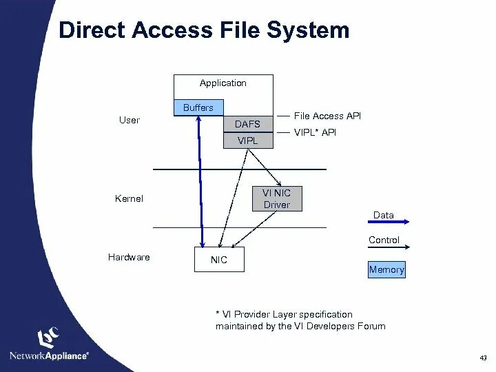 File system access