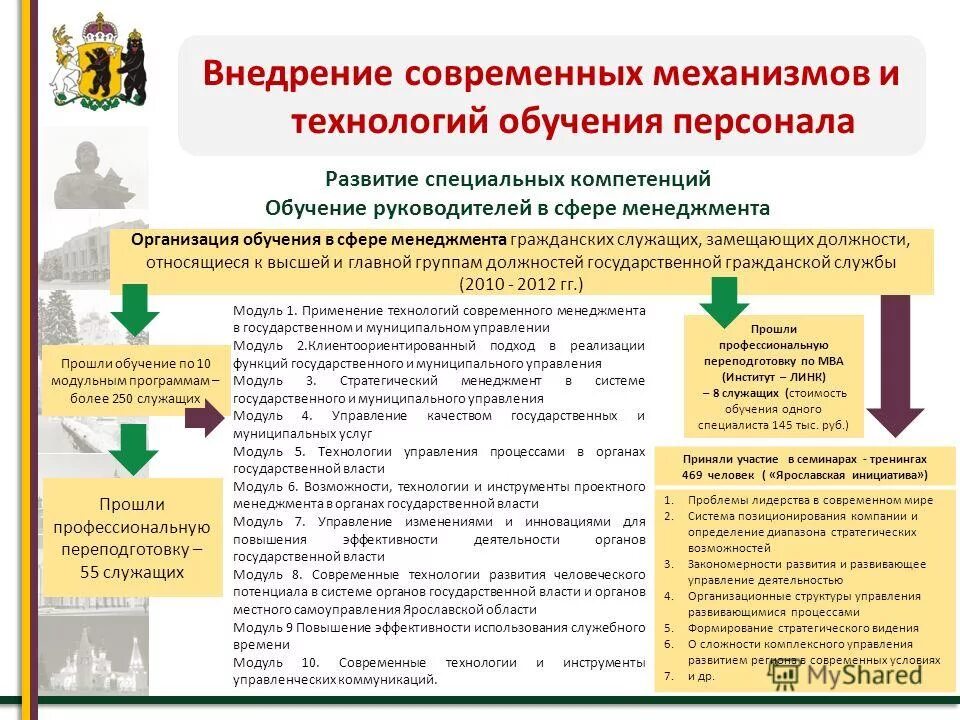 программа повышения квалификации. управление документацией. программы переподготовки государственное и муниципальное управление. нормативный срок обучения это. государственное и муниципальное управление программа обучения.