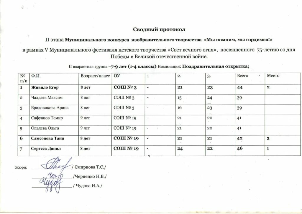 Протоколы конкурса в электронной форме