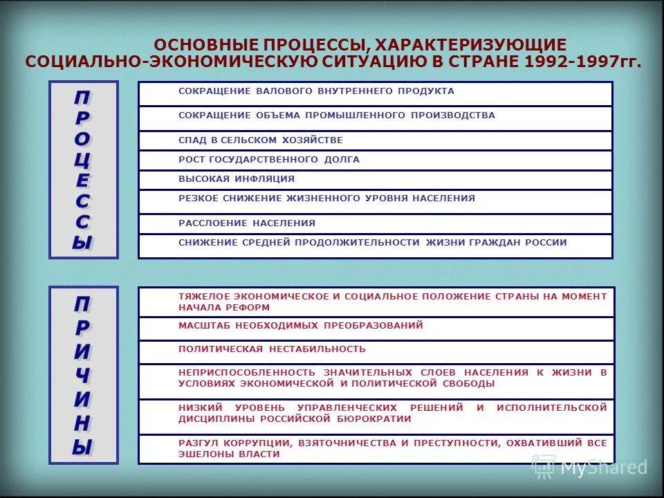 свойства социально-экономических процессов. виды возраста человека. социально-экономические процессы. какими особенностями характеризуется. социальные процессы примеры.