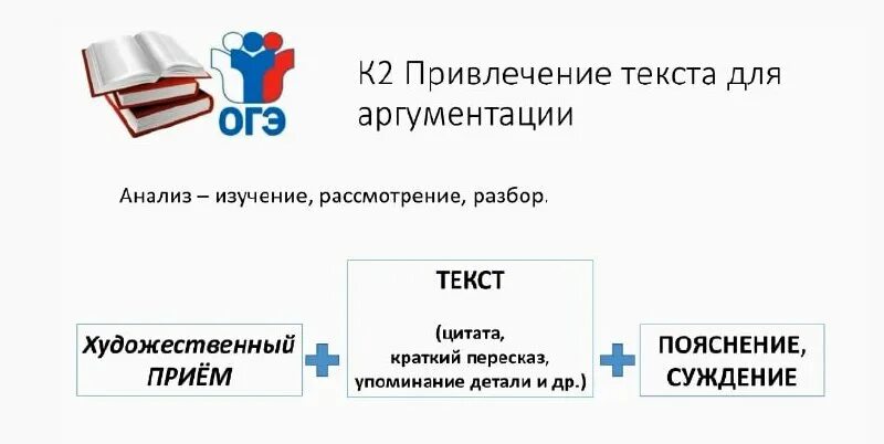 Огэ по русскому языку. Текст для устного собеседования. Устный экзамен текст. Сочинение на тему книга книга. Список литературы для огэ.