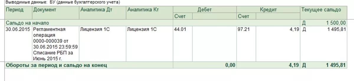 Карточка счета 80. Карточка счета 91. Карточка счета 80 уставный капитал. Расходы будущих периодов проводки.