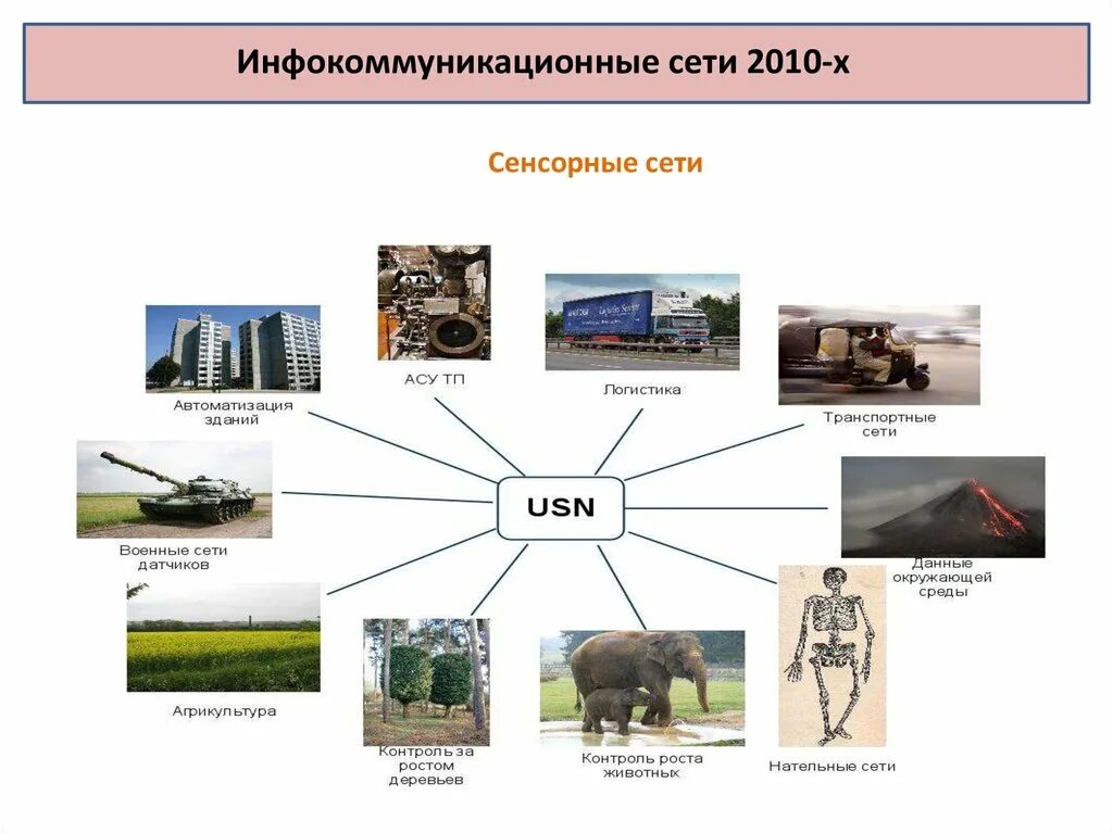 Сетей пд. Инфокоммуникационные сети. классификация инфокоммуникационных сетей. инфокоммуникационные сети связи. инфокоммуникационные сети и системы связи профессия.