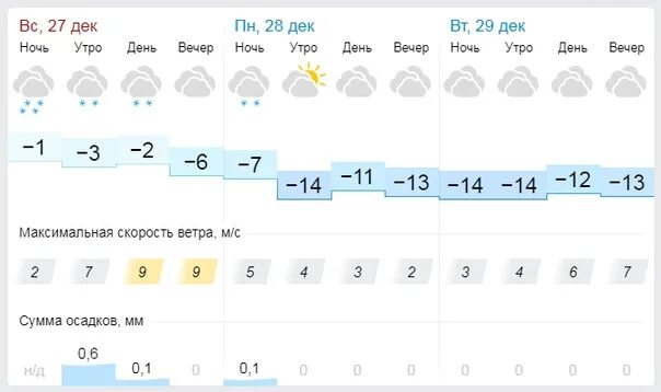 Погода в Пензе. Погода в Пензе 22 апреля. Гисметео Пенза. Гисметео Пенза 2 недели.