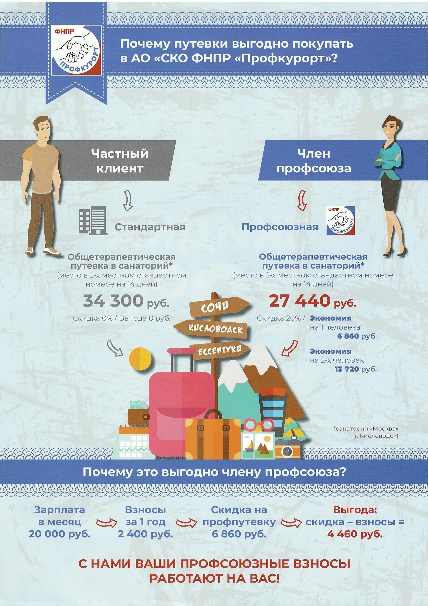 Цели и задачи профсоюзной организации. Профсоюзная организация. Профсоюз оплата труда. Роль профсоюзов на рынке. Профсоюзная организация.