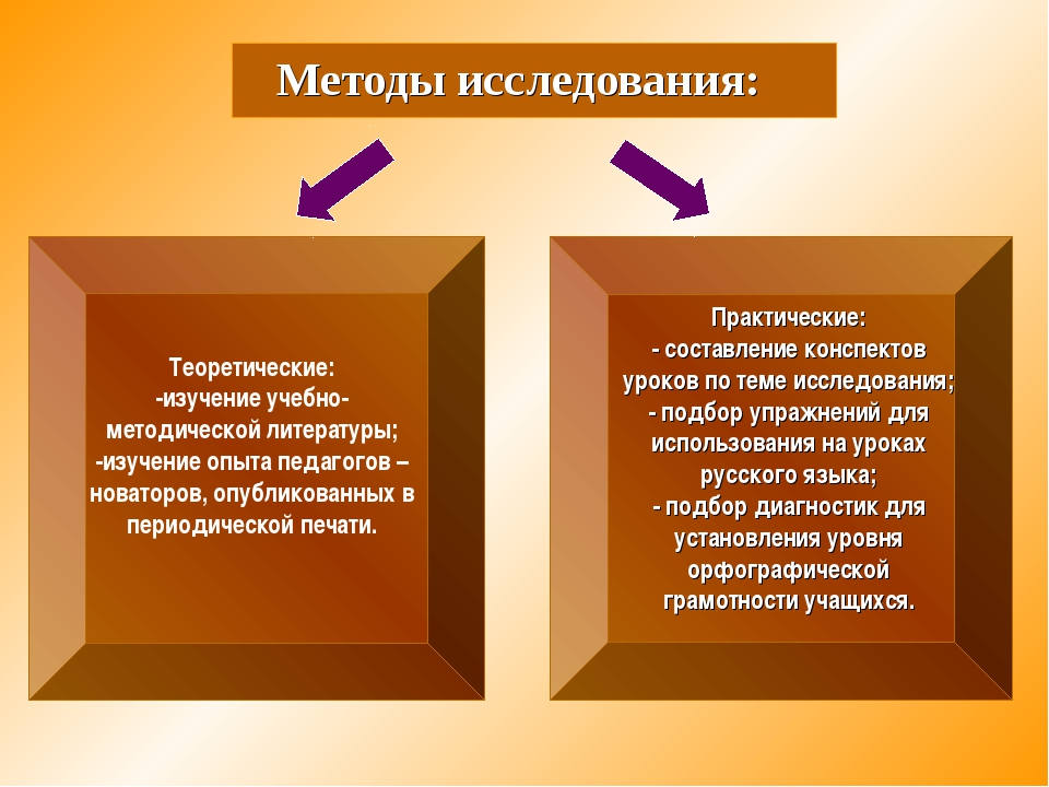 Теоретические методы исследования в русском языке