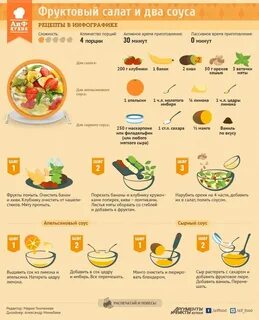 Рецепты на 1 листе