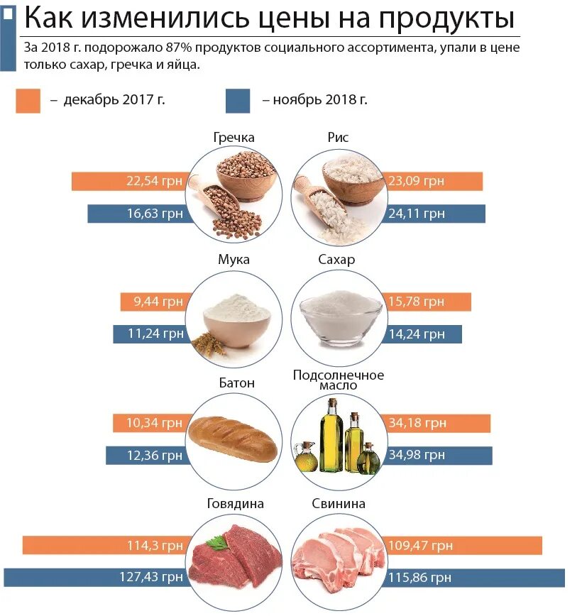 Как изменились цены на продукты. Цены на продукты. Продукты Украины. Продукты питания в Украине.