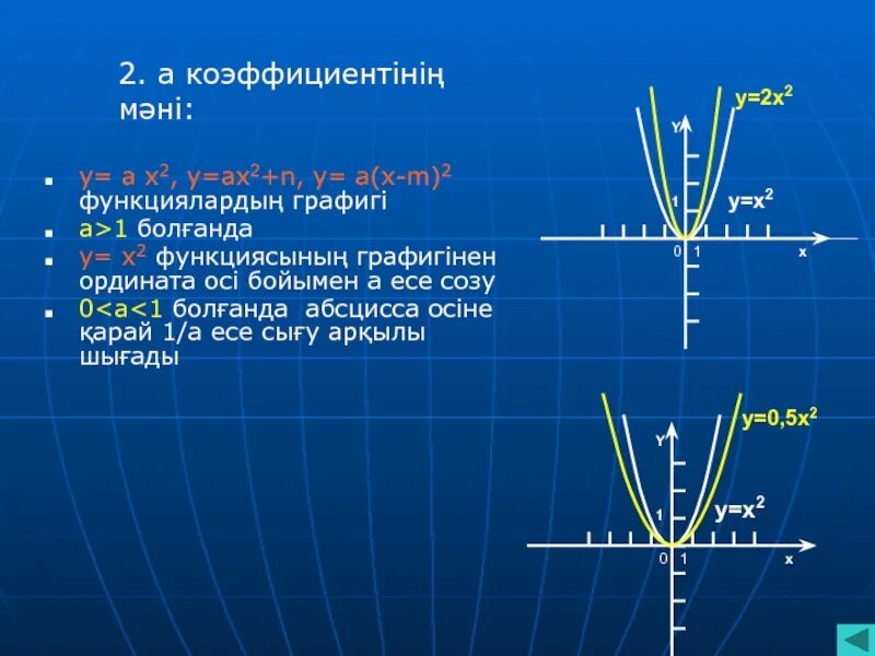 Y=х2. Функция y=a(x-m)^2+n. Шаблон квадратной функции. У = А(Х – M) 2 + N.