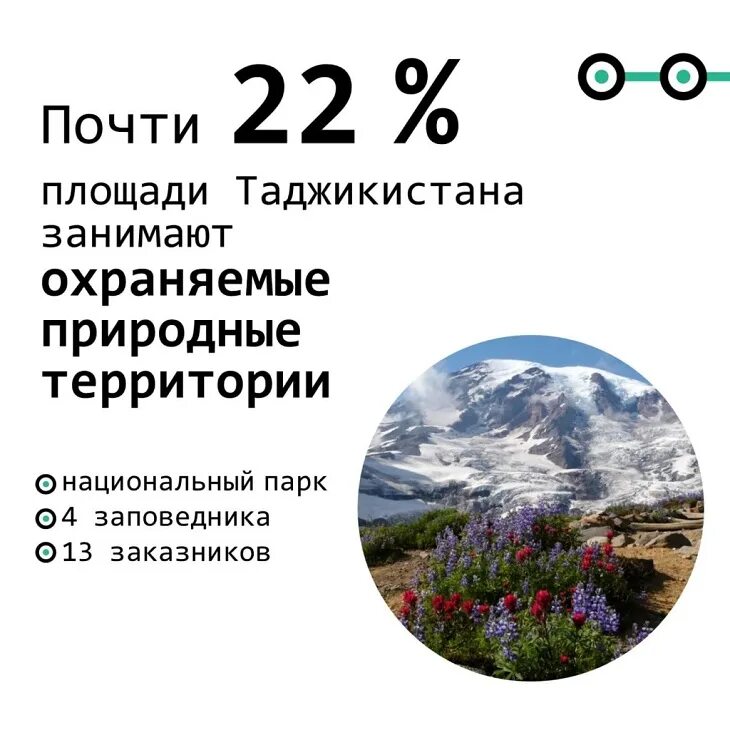 Сколько территории занимают горы. Таджикистан размер территории. Таджикистан площадь территории. Территория Таджикистана горы. Площадь Таджикистана в кв.км на 2020.