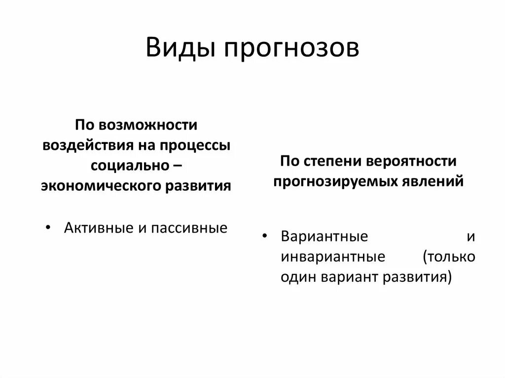 Виды прогнозирования. Виды прогнозов. Виды прогнозов в экономике. Основные виды прогнозирования. Предсказание виды