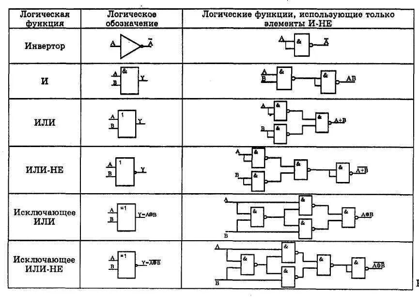 Соединение некоторого элемента. Логический элемент 2и схема. Структурная схема логического элемента 2и. Логические элементы и переключательные схемы. Базовые логические элементы схемы.