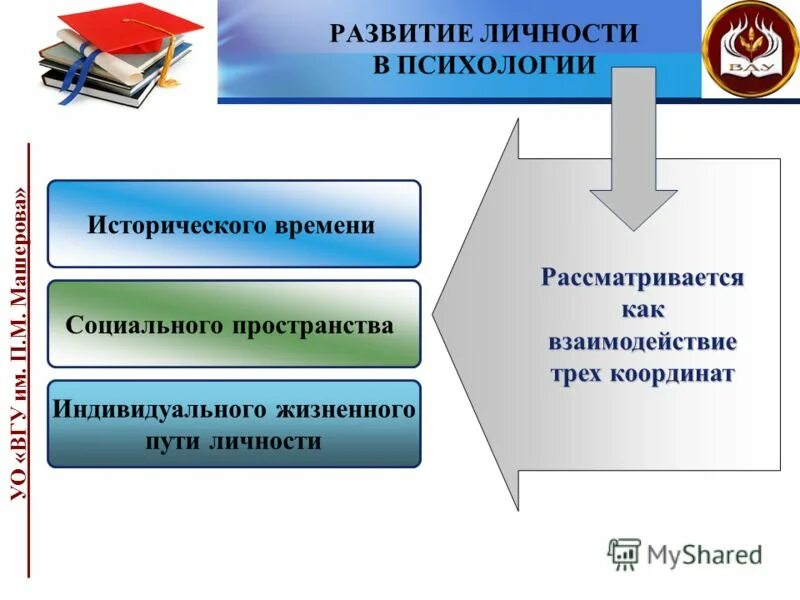 Образовательная среда развития личности. Понятие образовательный путь. Цели процесса воспитания. Задачи системно-деятельностного подхода. Как рассматривается личность в юриспруденции.