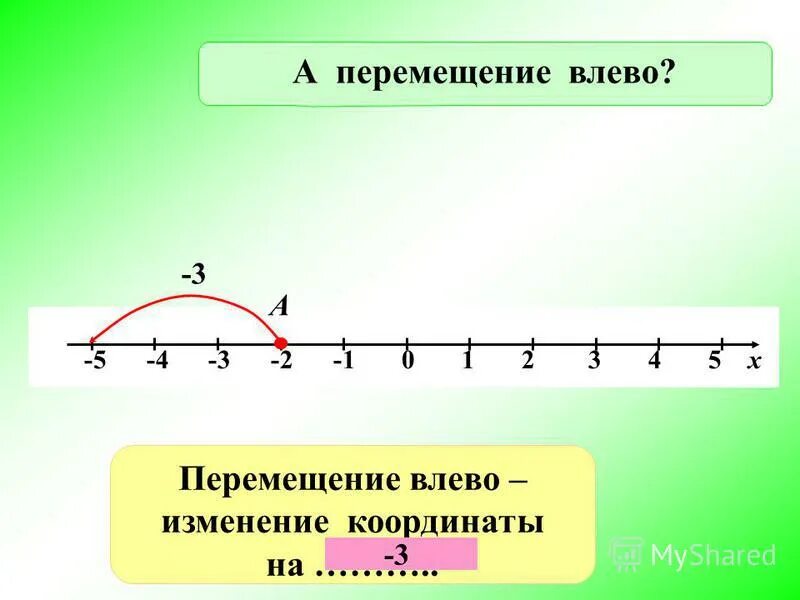 Модуль изменения координаты