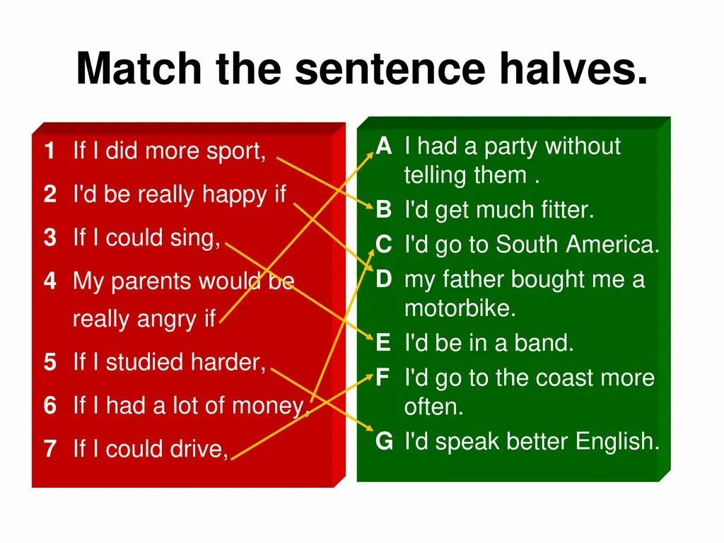 Match the sentences halves. Conditionals Match the halves. Match the half sentences. If i do and if i did правило. Match the halves to make sentences