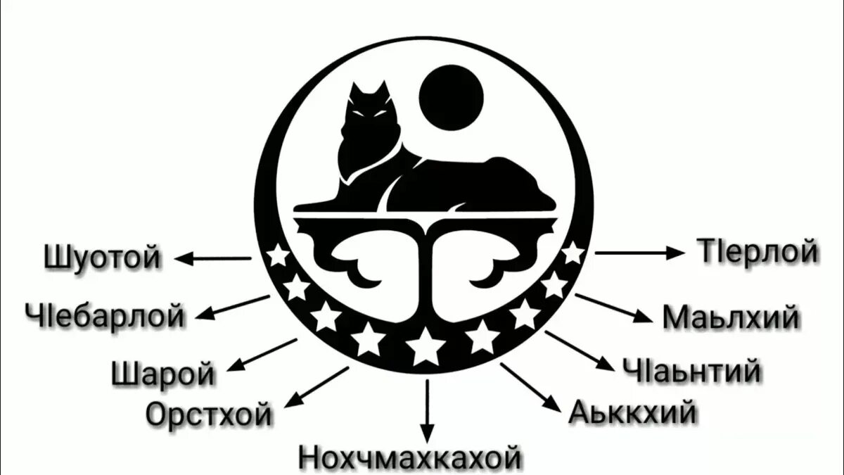 Чеченские тейпы список. Чеченские тейпы список. Фамилии ингушей. Карта тейпов чечни. Чеченские тейпы список.