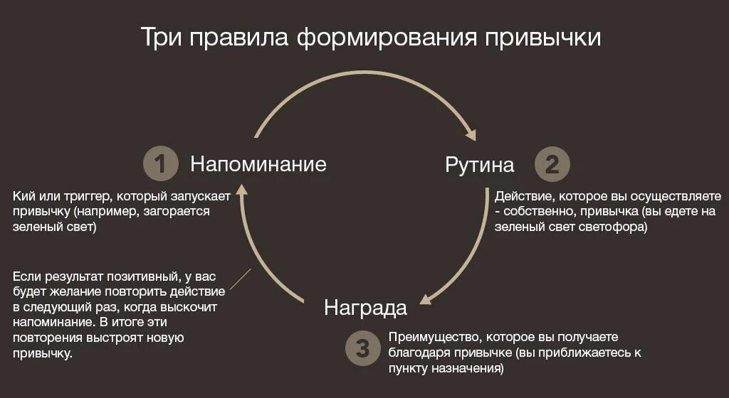 Привычка почему и