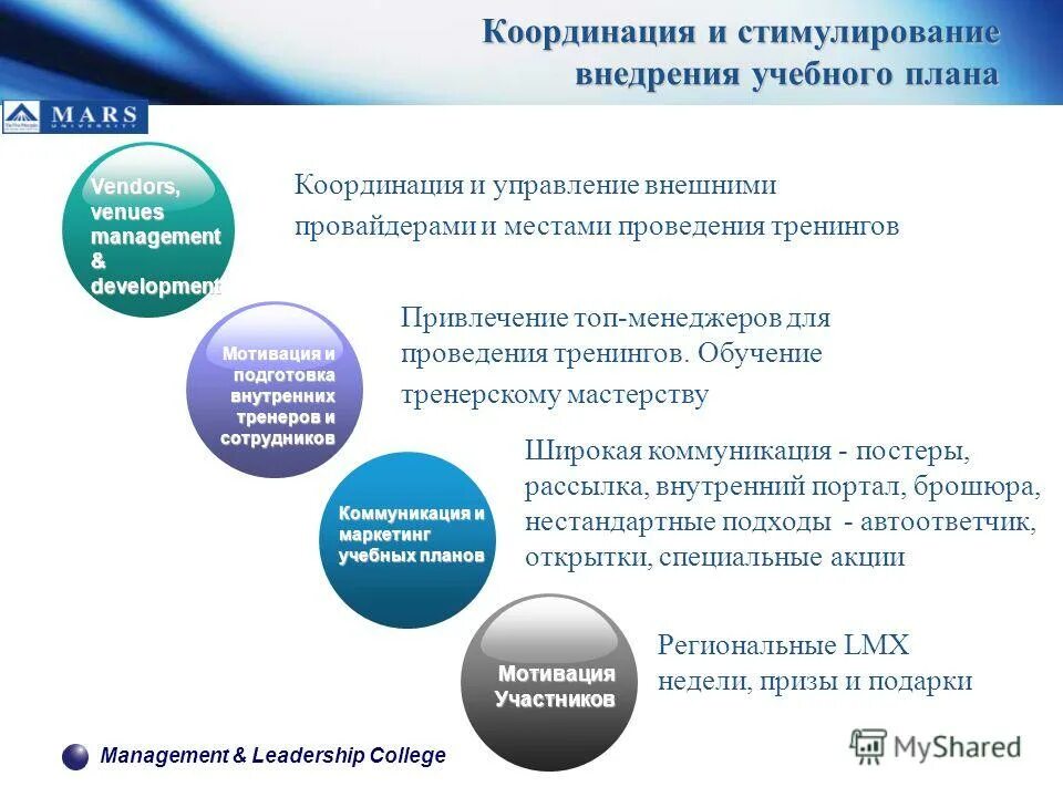 колледж управление качеством