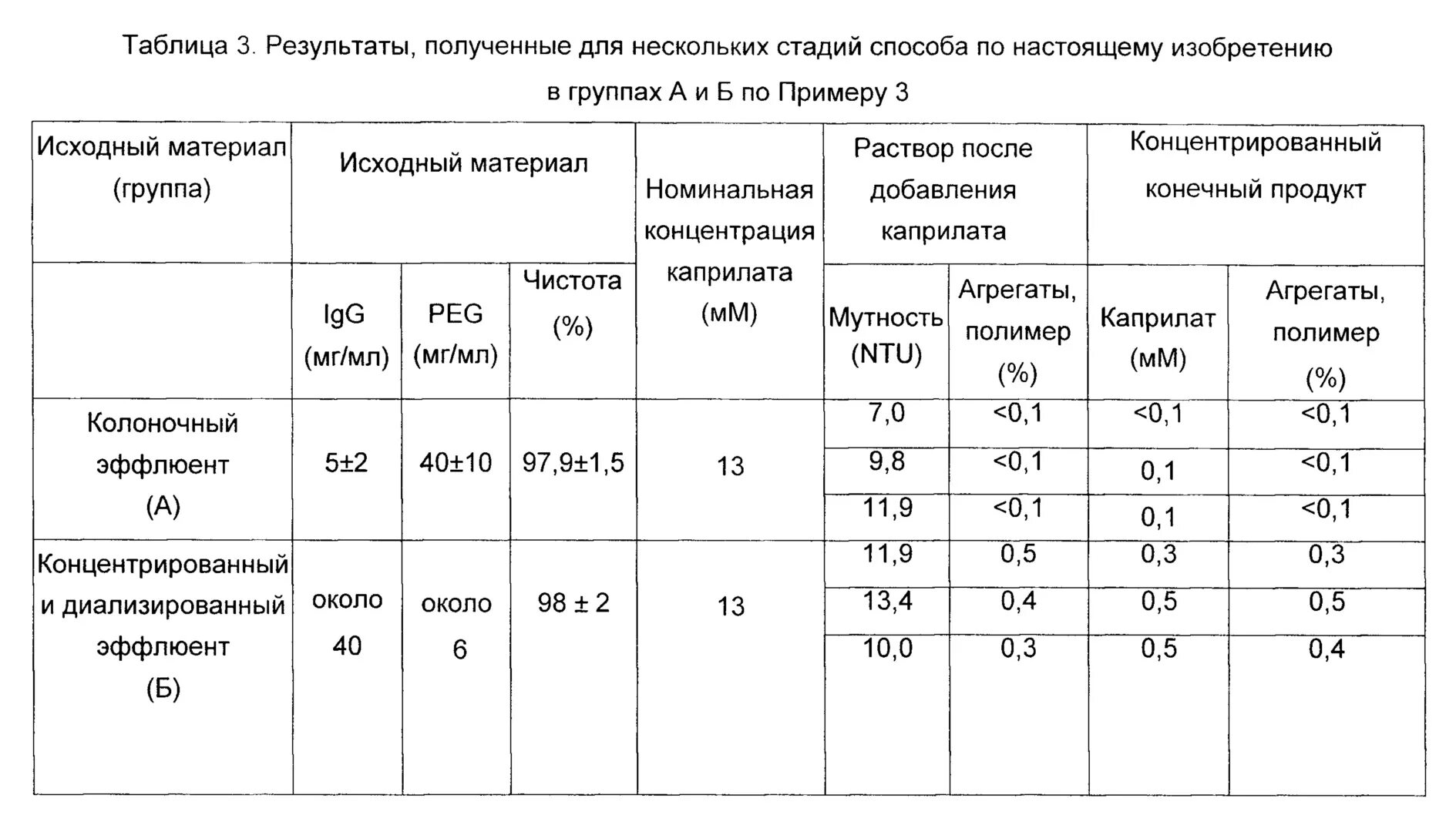 Получение иммуноглобулинов. Методы получения иммуноглобулинов. Таблица концентрации иммуноглобулинов. Методы определения концентрации иммуноглобулинов.