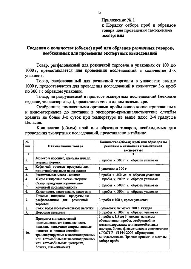Количество проб и образцов. Акт таможенной экспертизы. порядок отбора проб и образцов товаров для таможенной экспертизы. решение о назначении таможенной экспертизы.