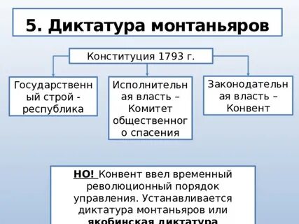 Что такое диктатура кратко 5 класс