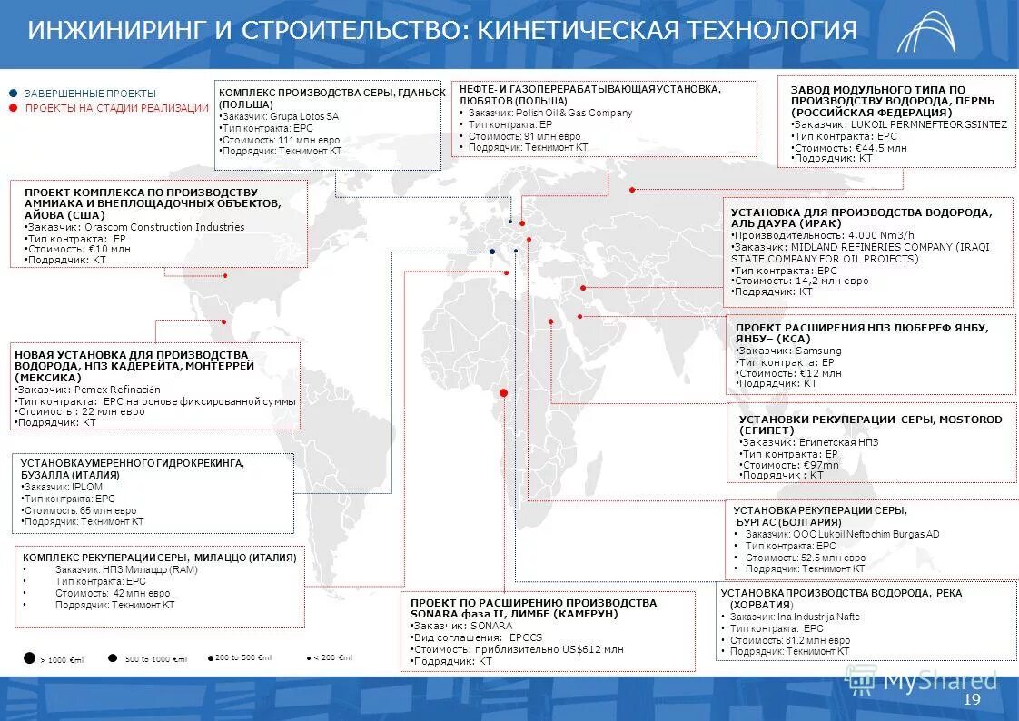 Epc подрядчик. Типы EPC контрактов. Разновидности EPC-контракта. EPC контракт в строительстве. ЕРС-контракт это.