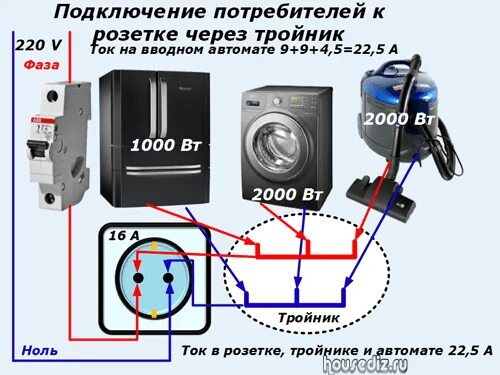 Максимальная мощность розетки. Подключаем Генератор через розетку 220в. Подключение потребителей. Сколько киловатт выдерживает розетка 220. Сколько ампер в розетке.