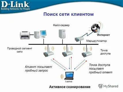 Найти сеть интернета