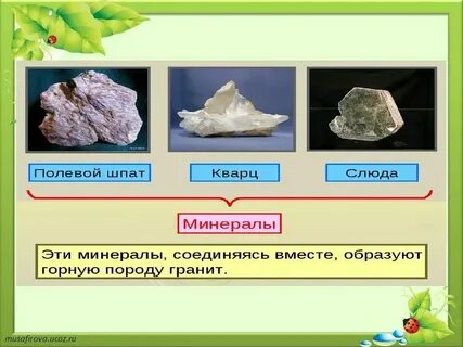 Окружающий мир 2 класс гранит слюда кварц