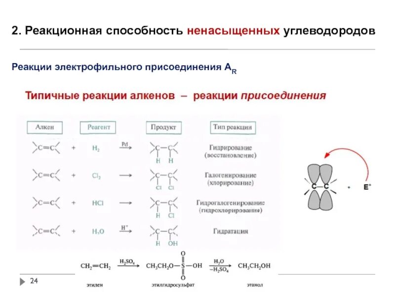 Сравнить реакционную способность. Реакционная способность в реакциях электрофильного присоединения. Механизм реакции электрофильного присоединения алкенов. Реакционная способность ненасыщенных углеводородов. Реакции электрофильного присоединения.