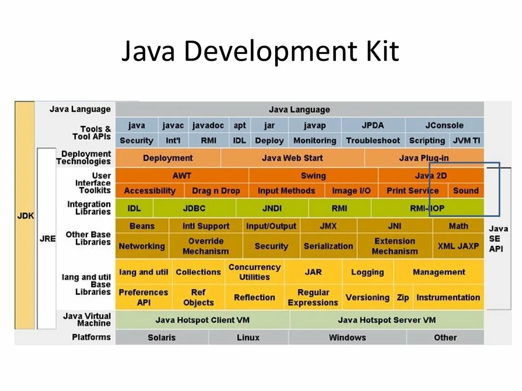 Java Development Kit. Java Development Kit (JDK). Инструментарий java Development Kit. JDK из чего состоит.