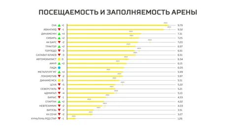 Рейтинг клубов 2023