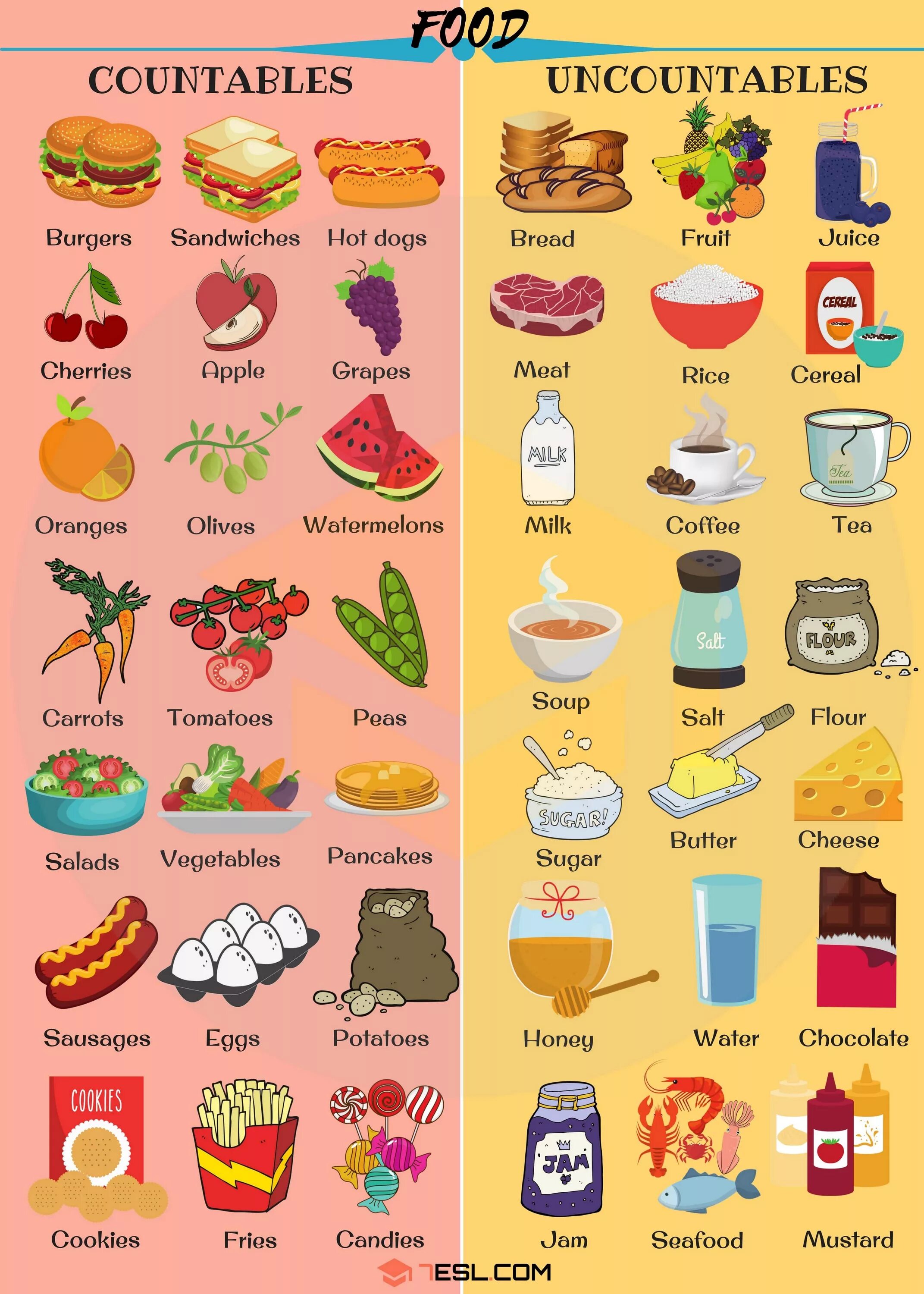 He doesn t like cheese. Английский countable and uncountable Nouns. Продукты countable uncountable. Исчисляемые и неисчисляемые существительные в английском. Countable Nouns исчисляемые существительные.