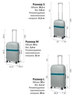 Чемодан 23 кг габариты