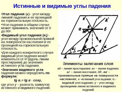 Что означает падающая