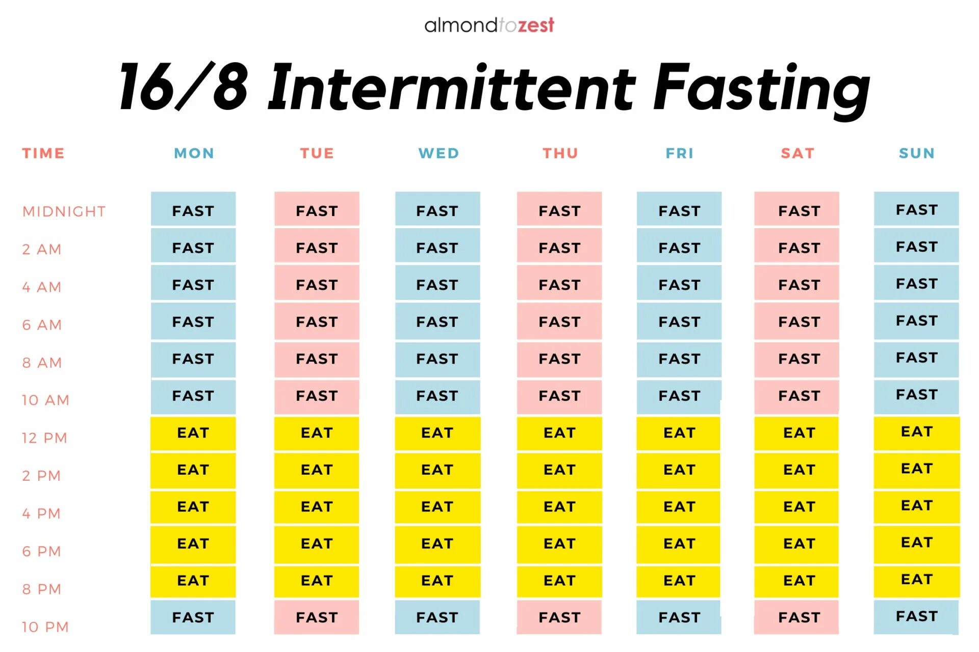 Fast plan. Intermittent Fasting. Intermittent Fasting 16/8. Диета 16/8. Фастинг 16/8.