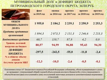 Статья 2015 года