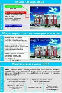Помещения общего пользования это