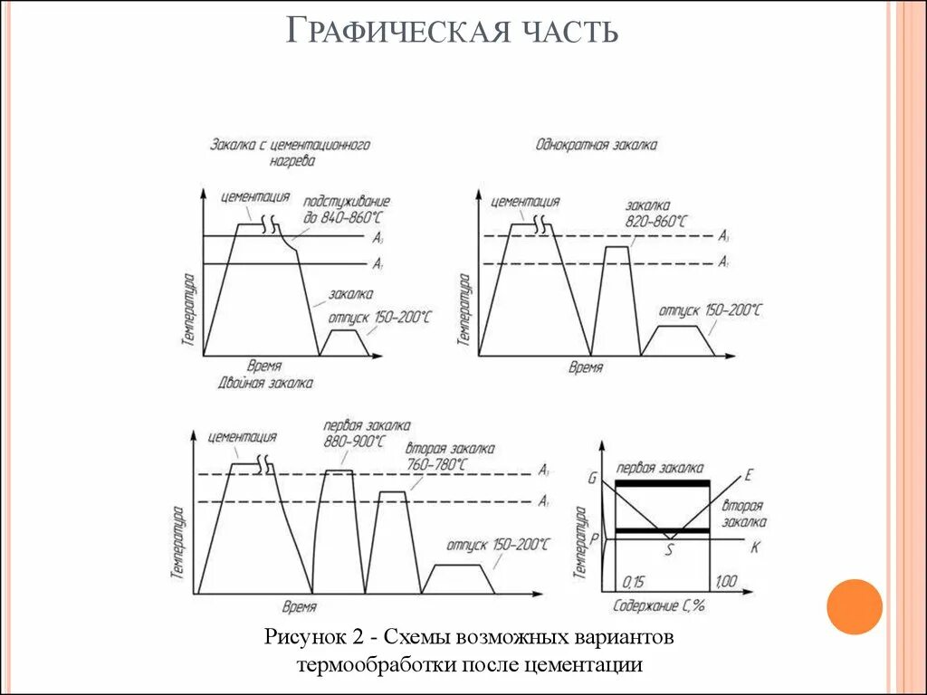 Обработка после цементации. Термическая обработка после цементации. схема термической обработки стали после цементации. режимы термической обработки цементованных изделий. схема термической обработки д16.