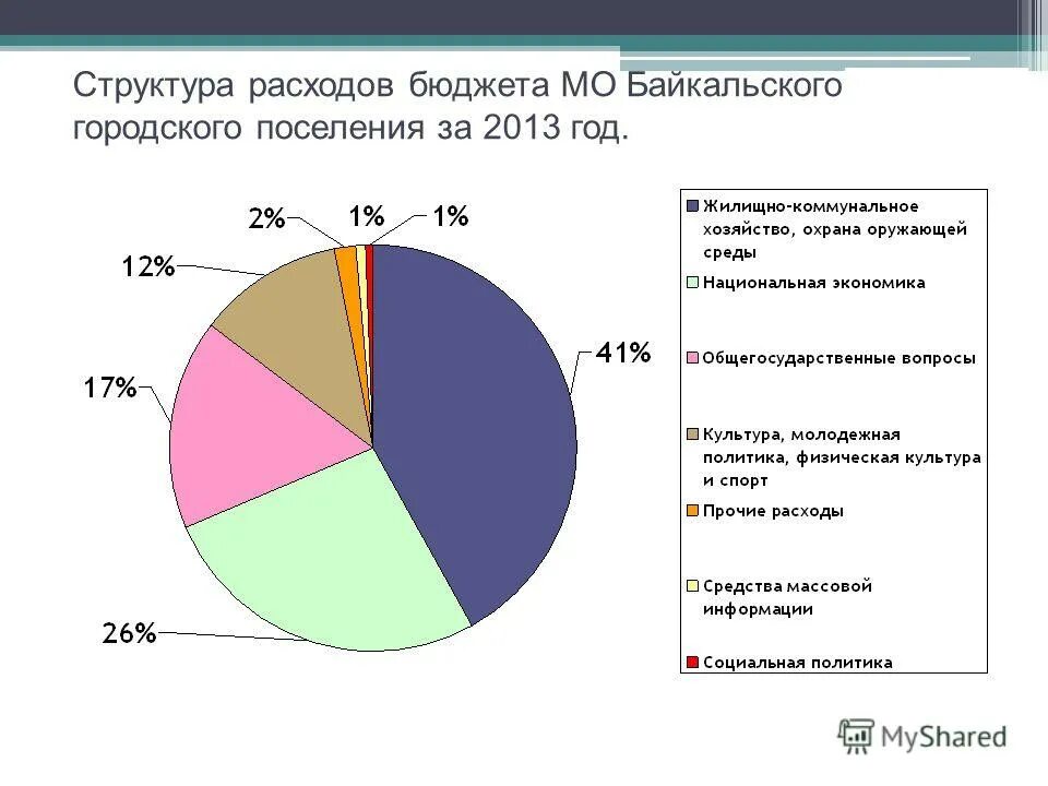расходы на национальную экономику коды. расходы бюджета городского поселения. расходы бюджета городского поселения. расходы сельского поселения. расходы бюджета городского поселения.