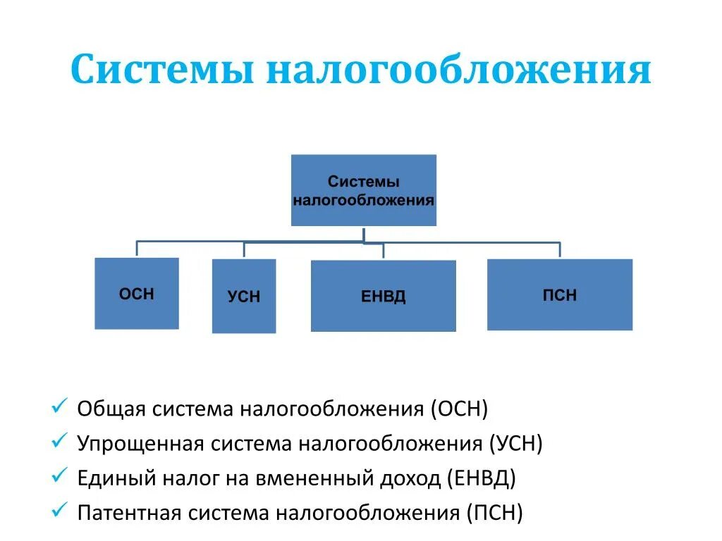 Упрощённая система налогообложения. Системы налогообложени. Общая система налогообложения картинки. Общая система налогообложения таблица. Выбор системы налогообложения.