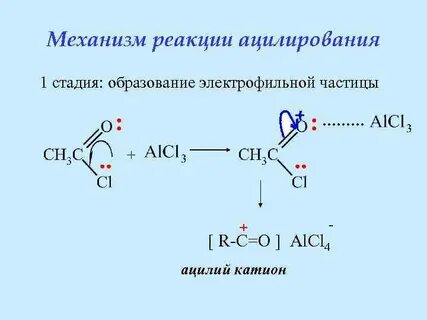 Укажите механизм реакции
