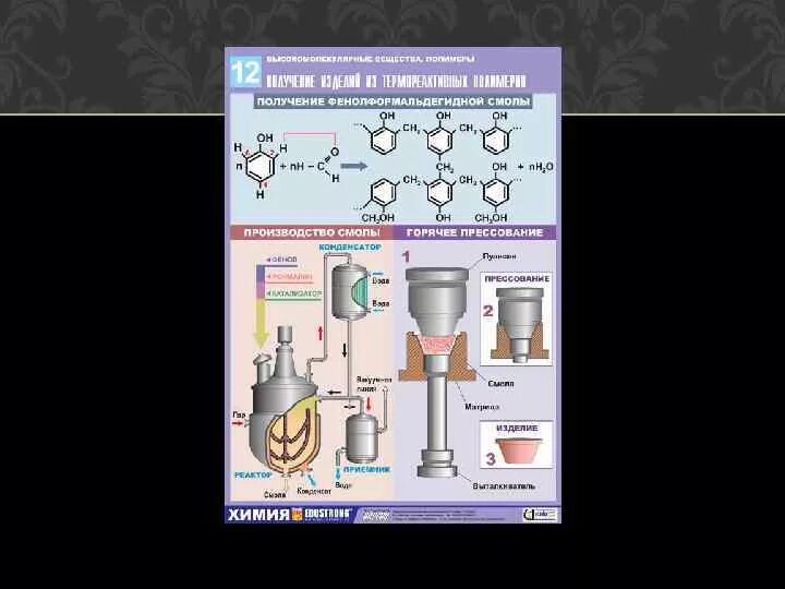 Фенолформальдегидная смола получение. Схема получения фенолформальдегидной смолы. Промышленный процесс изготовления фенолформальдегидной смолы. Фенол формальдегидная смола. Фенолформальдегидная смола способ получения