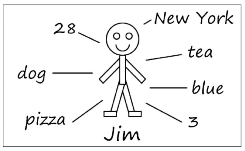 Is a jim playing game
