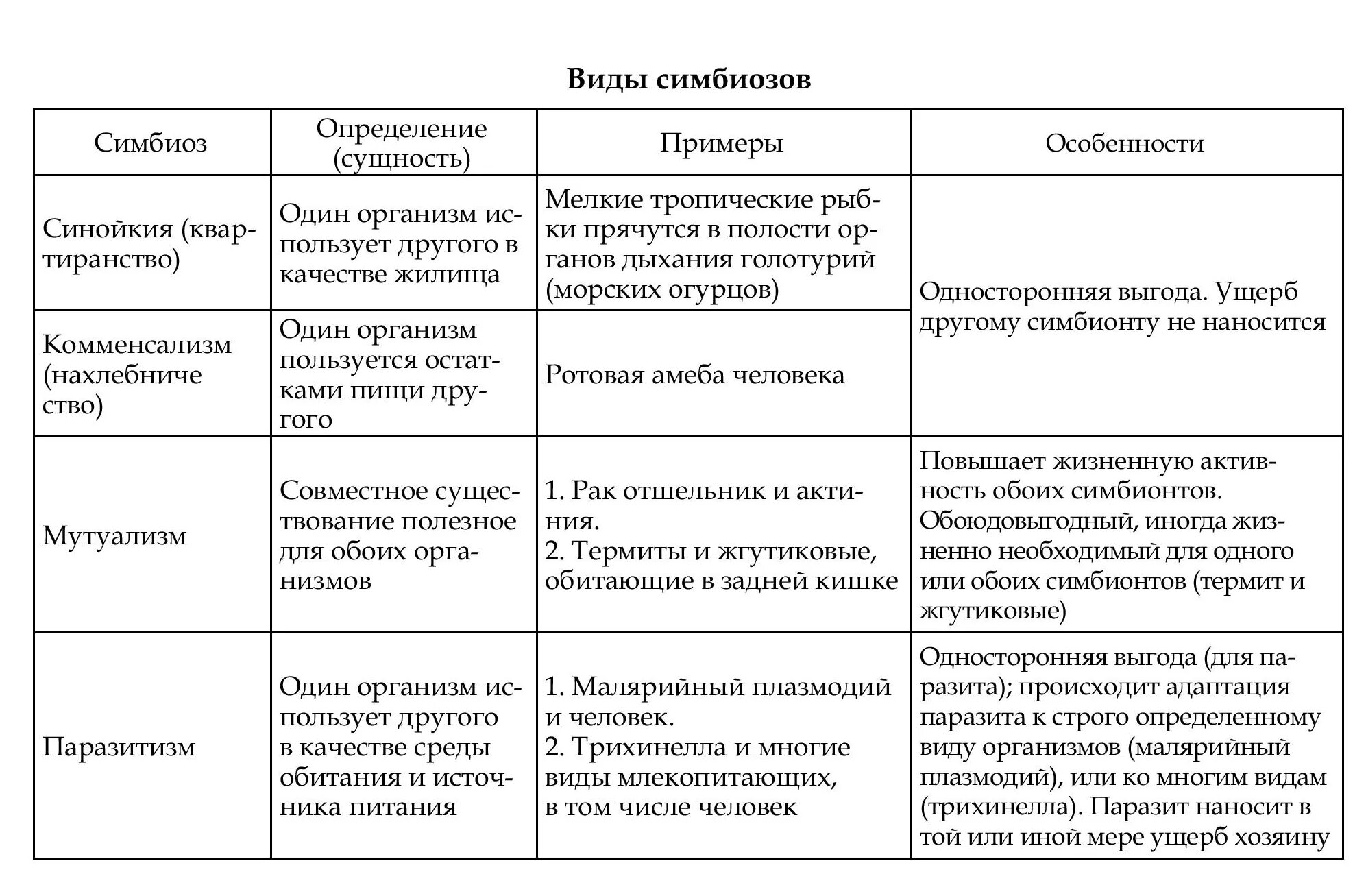 Пример адаптации организмы таблица