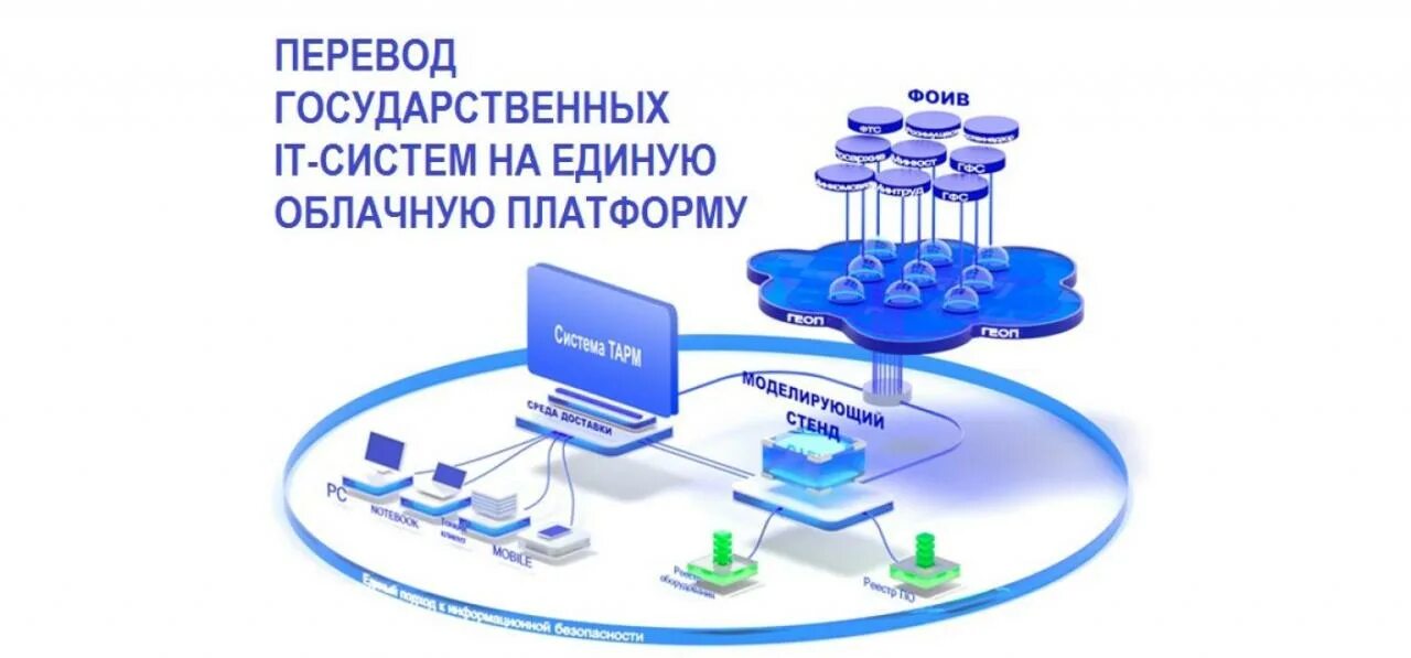 Единые национальные платформы