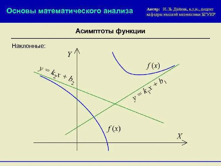 Основы математического анализа. Мат анализ графики. Математический анализ функции. Основы мат анализа.