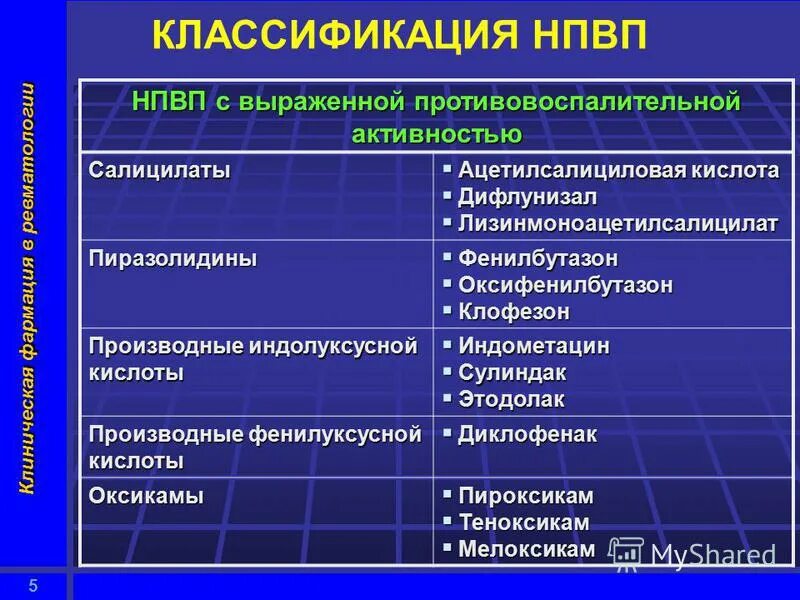 Антигистаминные противовоспалительные. Салицилаты препараты перечень. НПВС салицилаты. Салицилаты группа препаратов. Противовоспалительное средство из группы салицилатов.