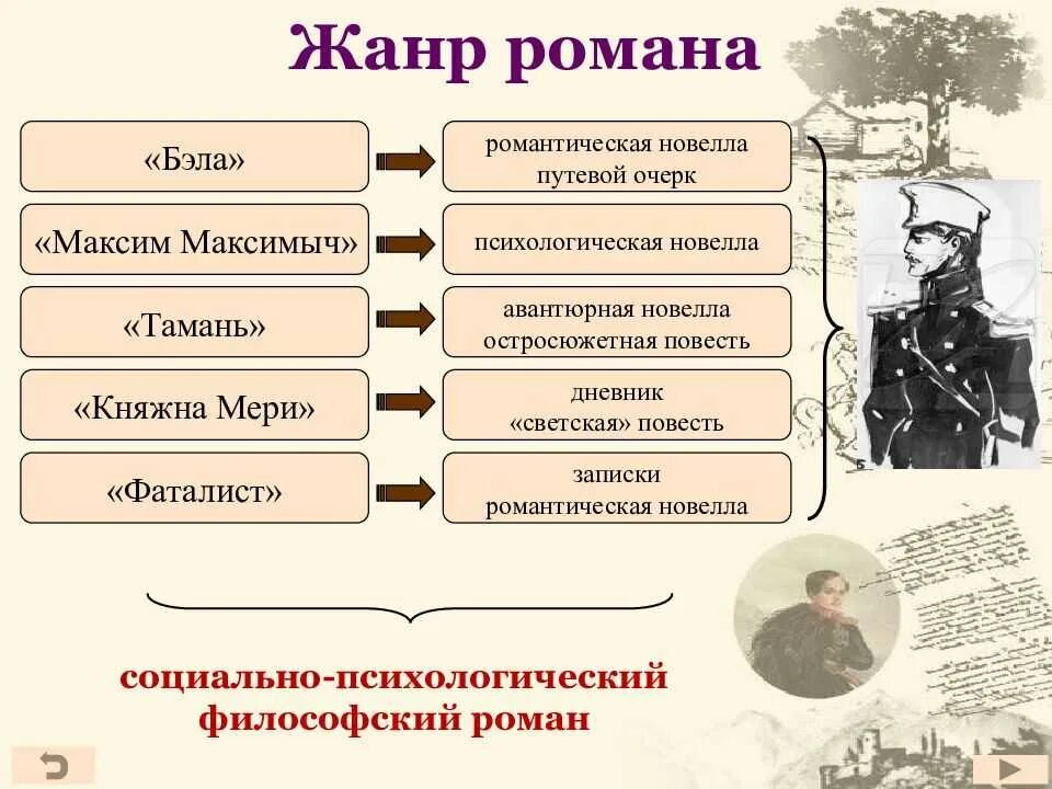 Печорин представитель своего поколения