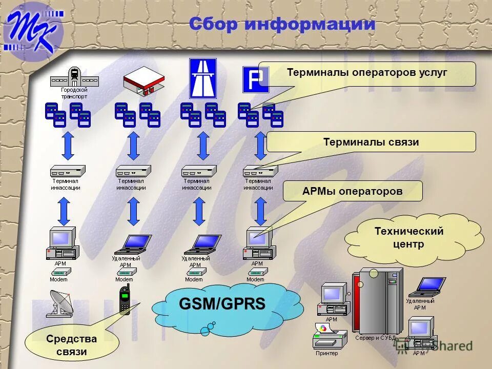 Расчетный центр жкх. Упрощенная схема организации биллинга. Проектно расчетный центр. Расчетных центрах предприятиях. Проектно расчетный центр.